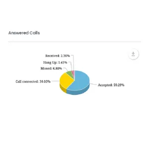 Patient records management Image